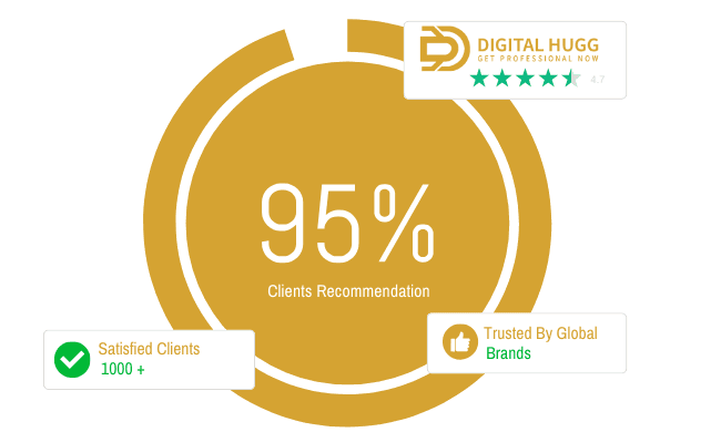 Clients Recommendation Digital Hugg